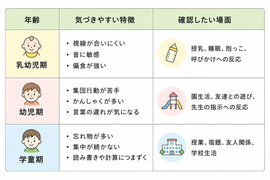 【年齢別】発達障害の子どもの特徴と行動の表